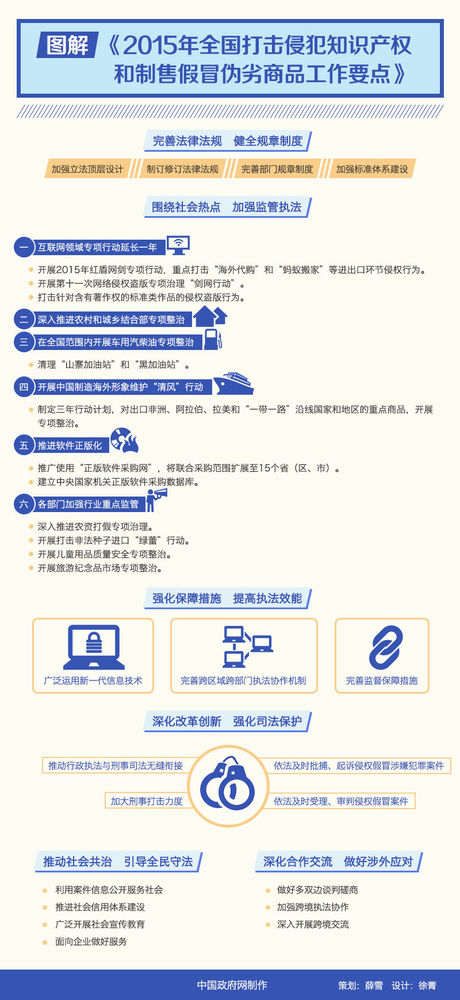 图解：《2015年全国打击侵犯知识产权和制售假冒伪劣商品工作要点》