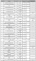 蕙识同联知识产权：创新医疗器械申报的专利策略